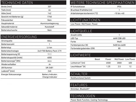 Ledlenser İF8R-2